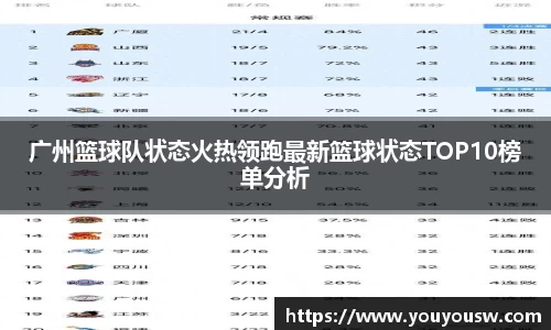广州篮球队状态火热领跑最新篮球状态TOP10榜单分析